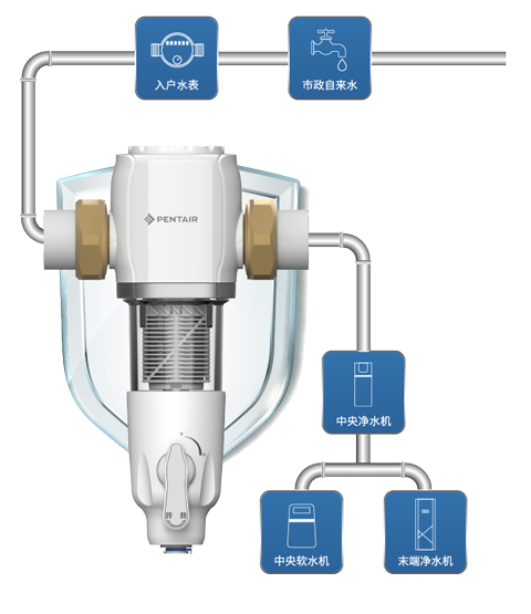 金沙js1005线路 - 线路检测中心